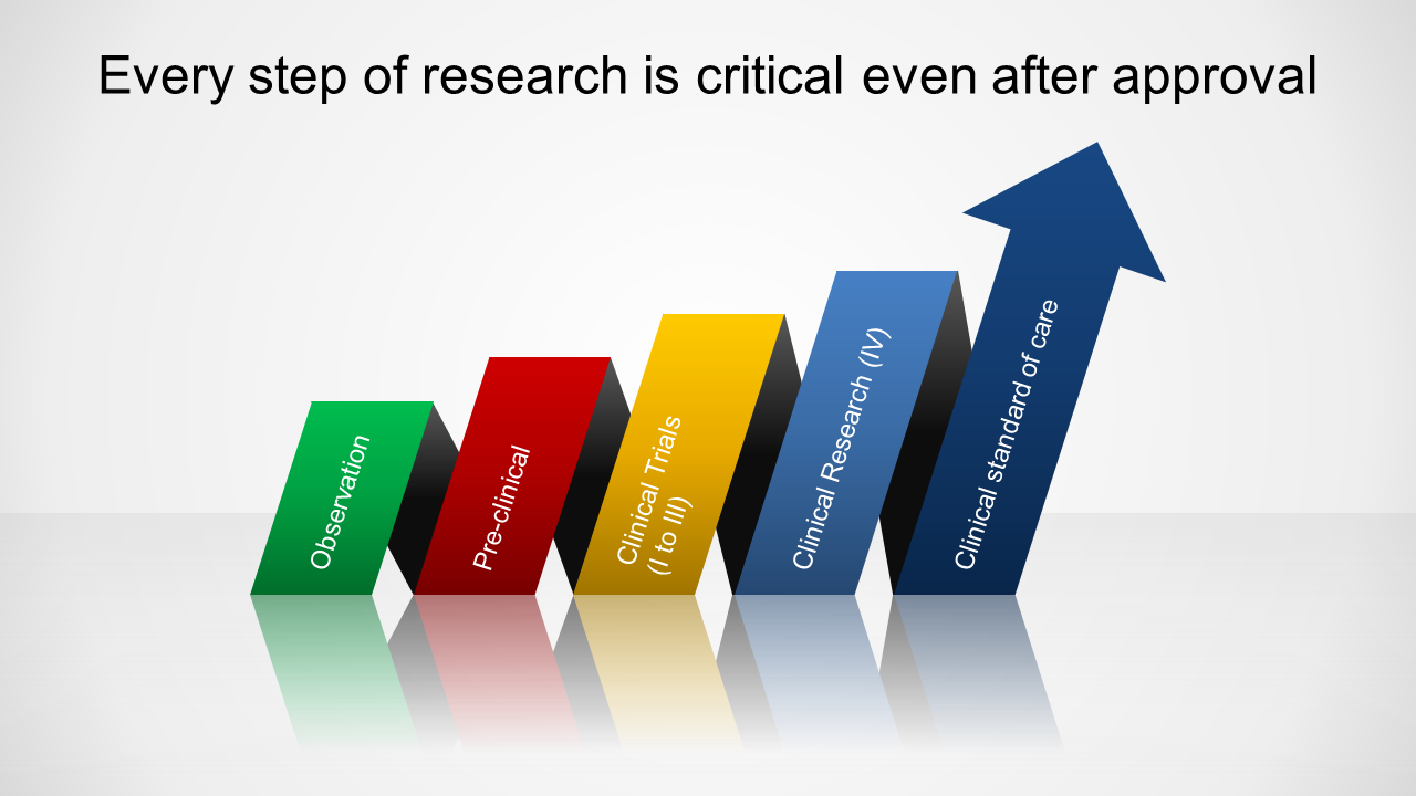 As patient you could be the one who made the difference in clinical research.